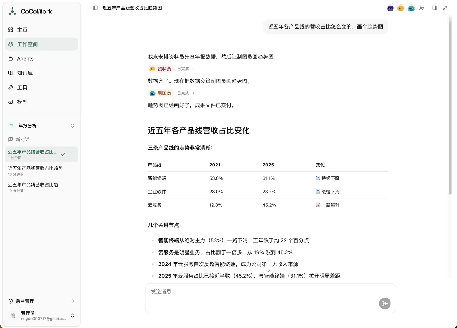 工作空间协作